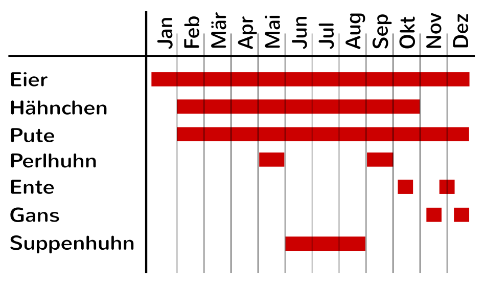 Jahresüberblick Verfügbarkeit